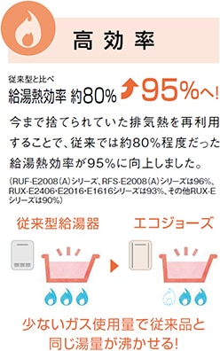 リンナイ(株) リンナイ ガスふろ給湯器 設置フリータイプ【ecoジョーズ