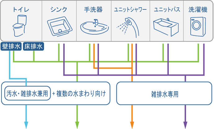 SFAの排水圧送粉砕ポンプが激安！