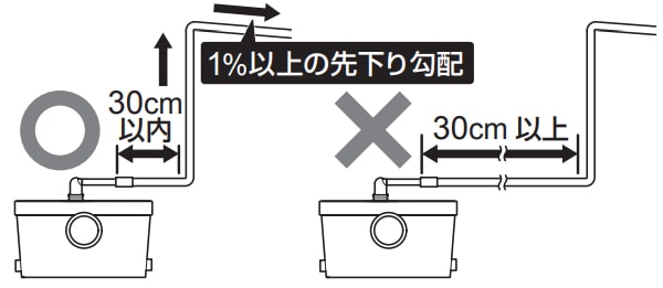 新しいコレクション 介護BOX パンドラ排水圧送ポンプ サニアクセス3 SAC3-100 SFA Japan
