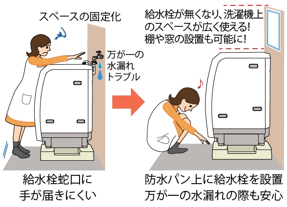 テクノテック テクノテック 給水栓付洗濯機用防水パン フォーセット