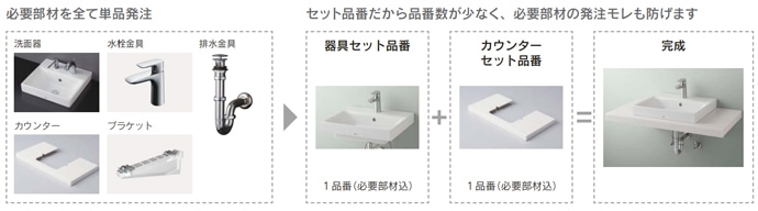 TOTO(株) TOTO 洗面カウンター(定尺即納品) LS721用 間口750 単水栓 
