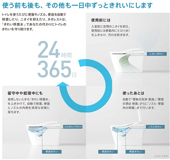 TOTO トイレ用パーツ 排水心変更セット:200mm給水隠ぺいからリモデル給水露出へ 壁給水鉛管用 (ネ - 3