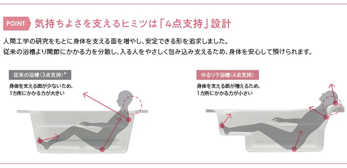 TOTO システムバスルーム SAZANA(サザナ) ゆるリラ浴槽 イメージ3
