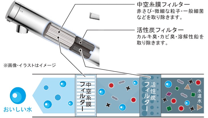 TOTO(株) TOTO 浄水器兼用混合水栓（吐水切り替えタイプ）GGシリーズ 