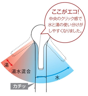 TOTO(株) TOTO キッチン用 GGシリーズ 台付２ハンドル取り替え用 