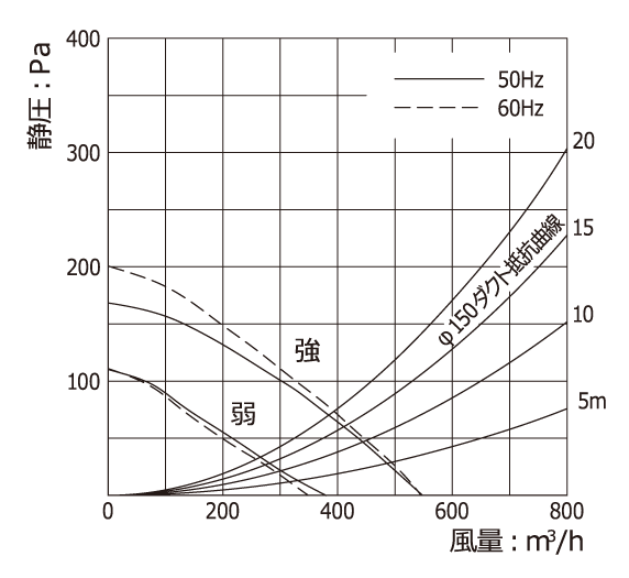 株)渡辺製作所 渡辺製作所 浅型レンジフード ターボファン 間口750mm