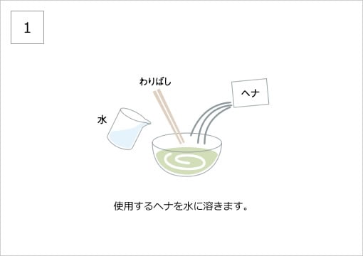 パッチテスト手順 1