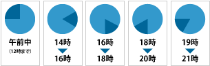 午前中 / 14-16 / 16-18 / 18-20 / 19-21