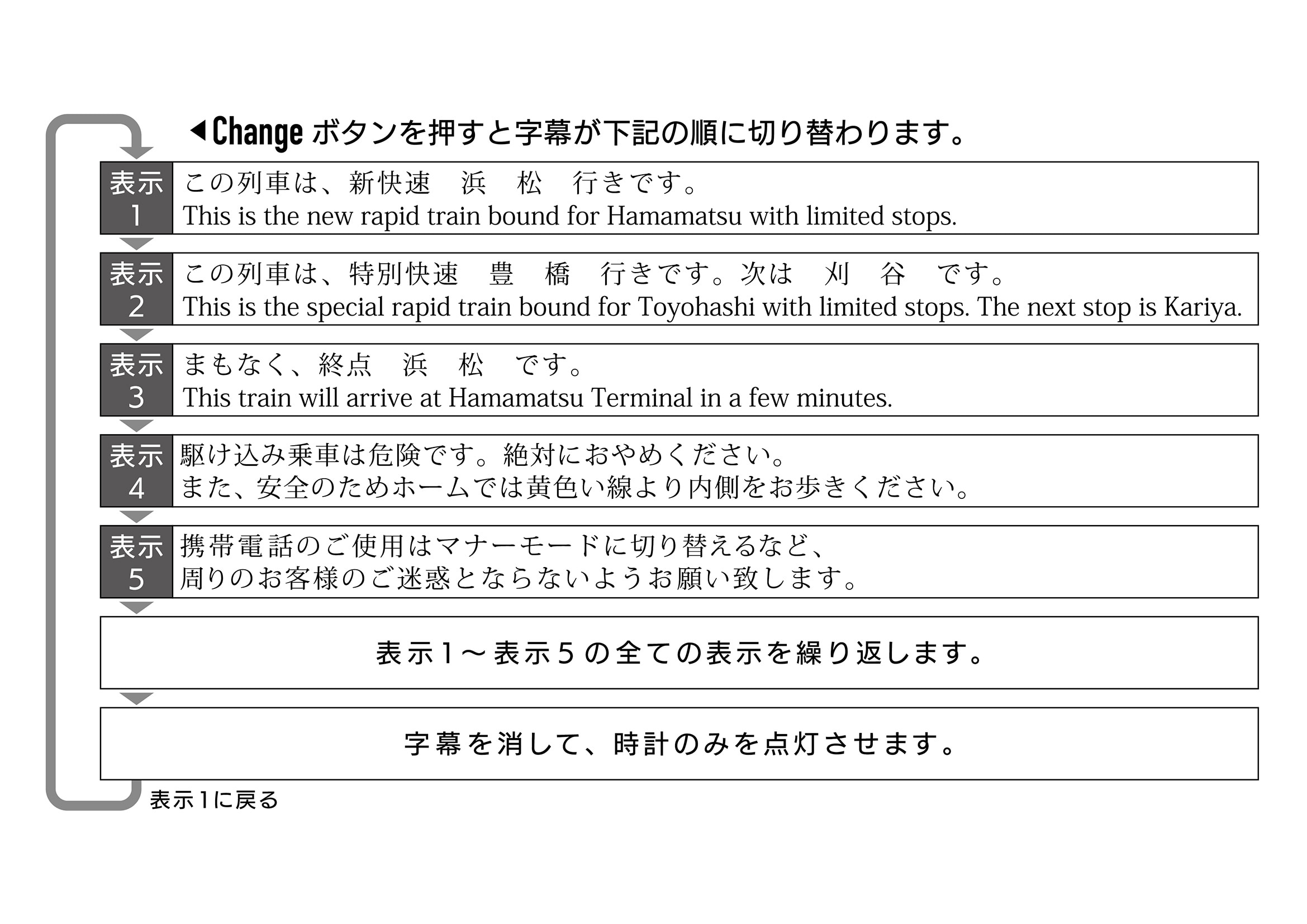PLUSTA ONLINE STORE(プラスタオンラインストア)｜311系車内表示器 