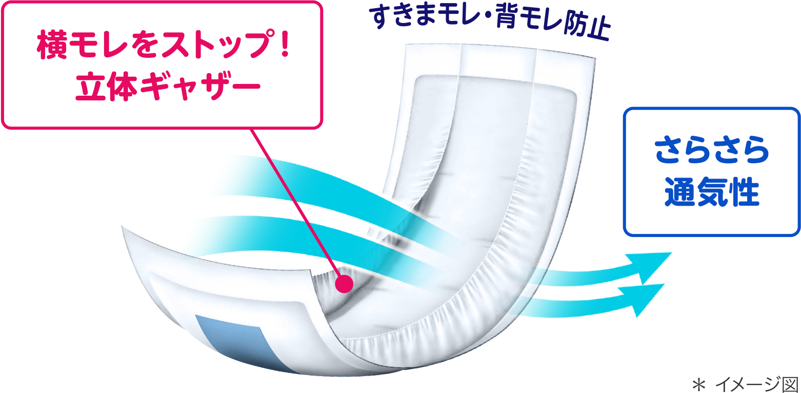 花王ダイレクト販売サービス | PC版リリーフ_テープ・パンツ両用（第2