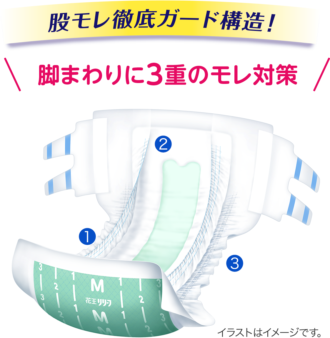 花王ダイレクト販売サービス | PC版リリーフ_テープ・パンツ両用（第2