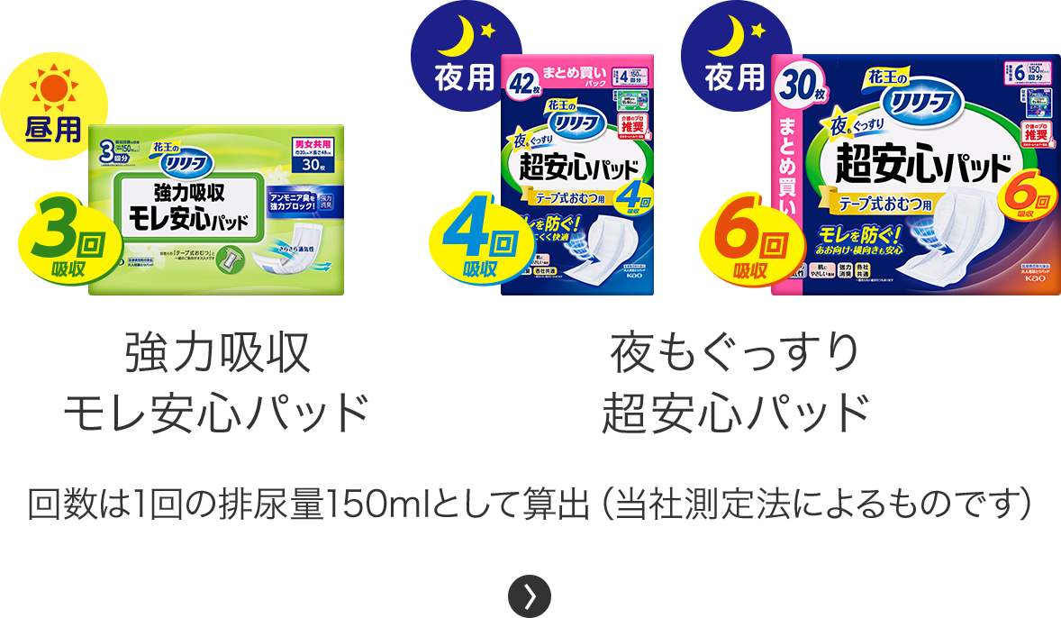 花王ダイレクト販売サービス | PC版リリーフ_テープ・パンツ両用（第2