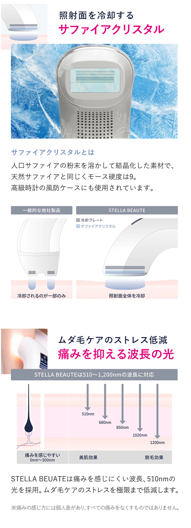 人気商品！】 STELLA BEAUTE ステラボーテ IPL光美容器 2023年モデル