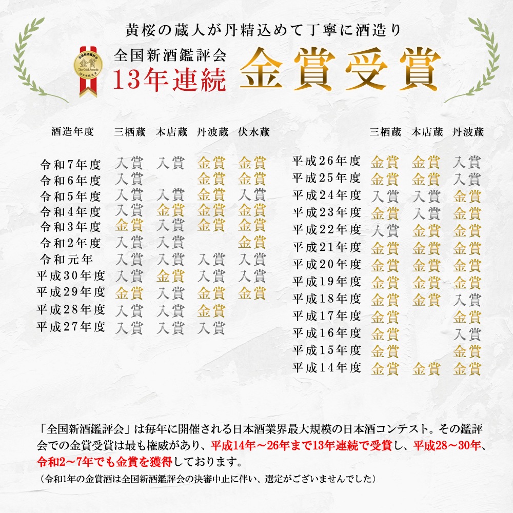 黄桜 まごころセット 日本酒 飲み比べセット （300ml×5本） 【商品番号