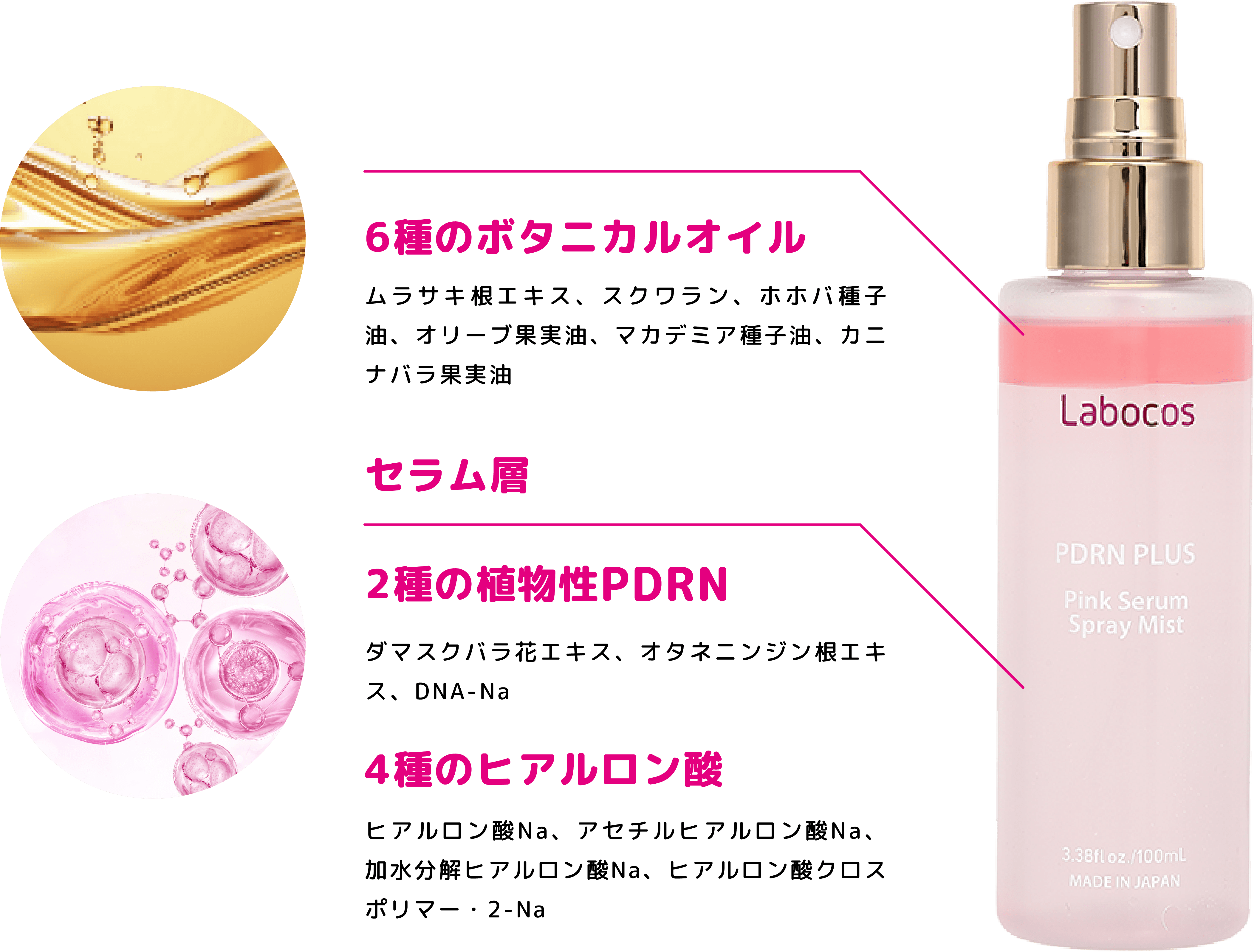 6種のボタニカルオイル