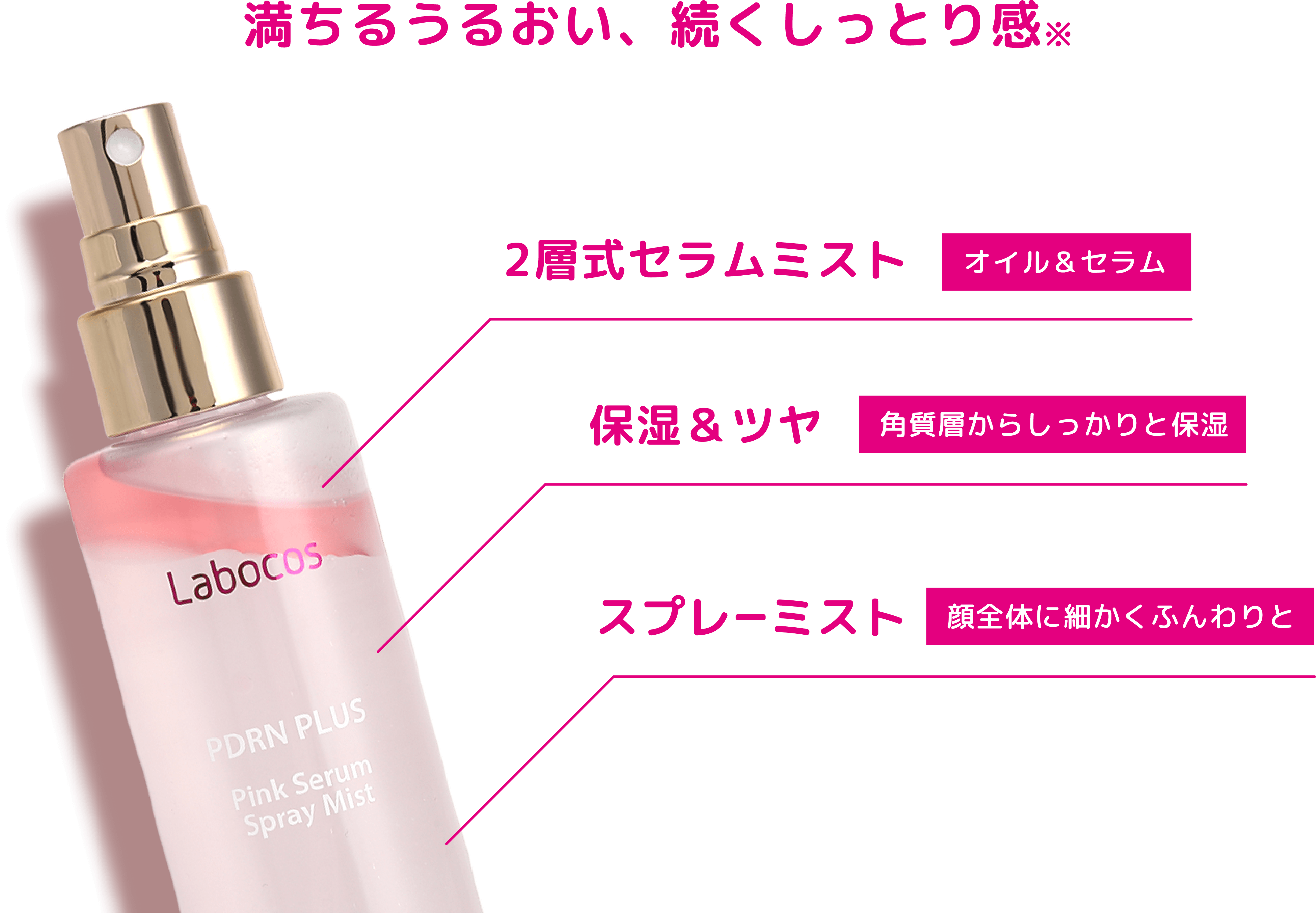 満ちるうるおい、続くしっとり感※