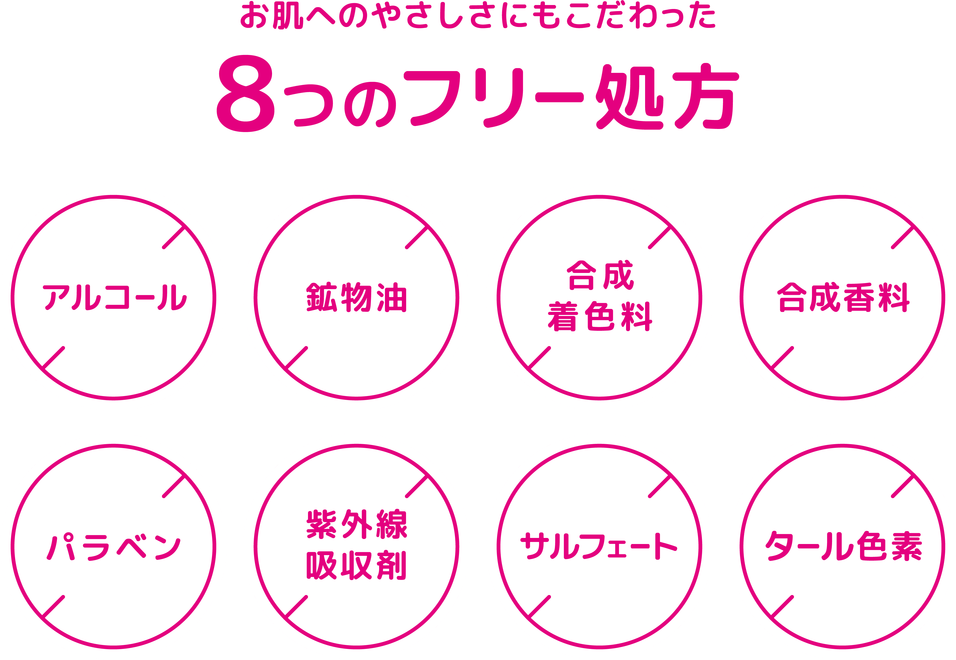 お肌へのやさしさにもこだわった