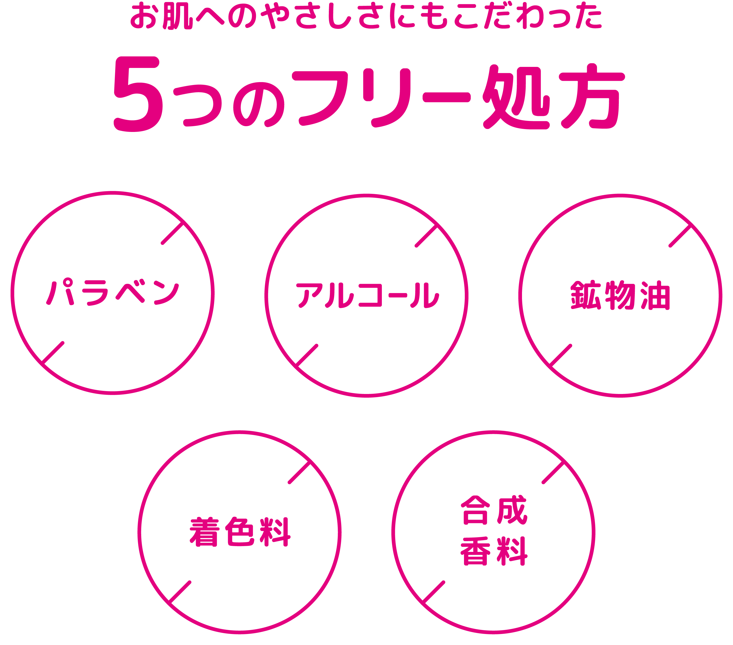 お肌へのやさしさにもこだわった