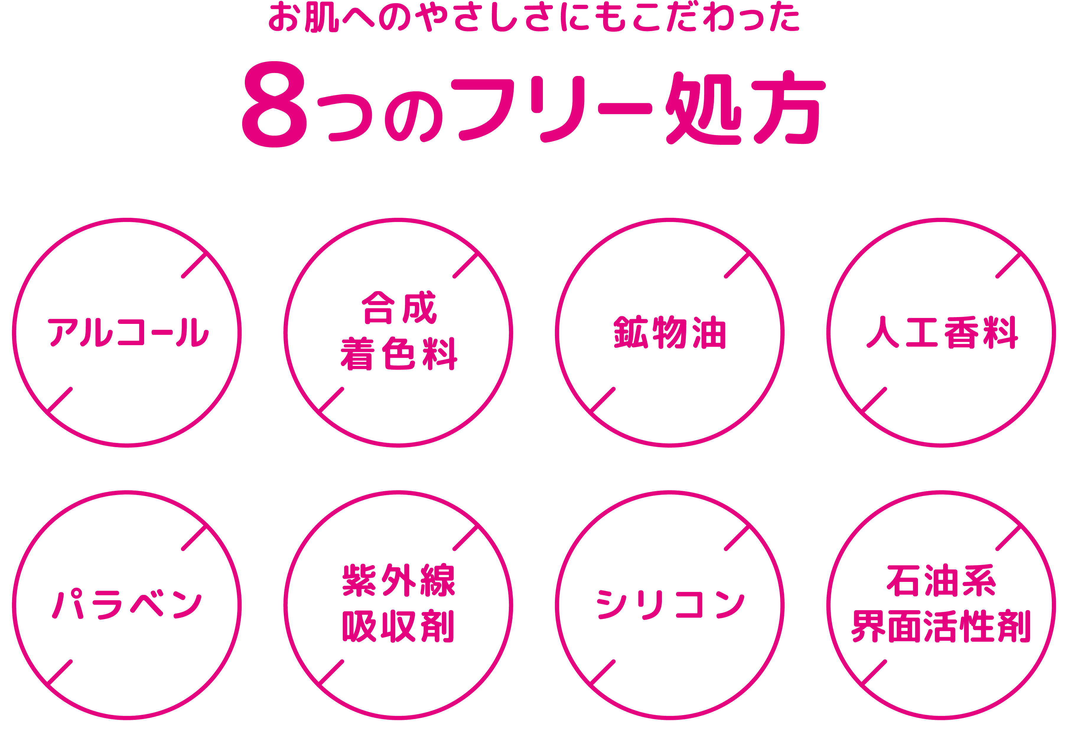 お肌へのやさしさにもこだわった