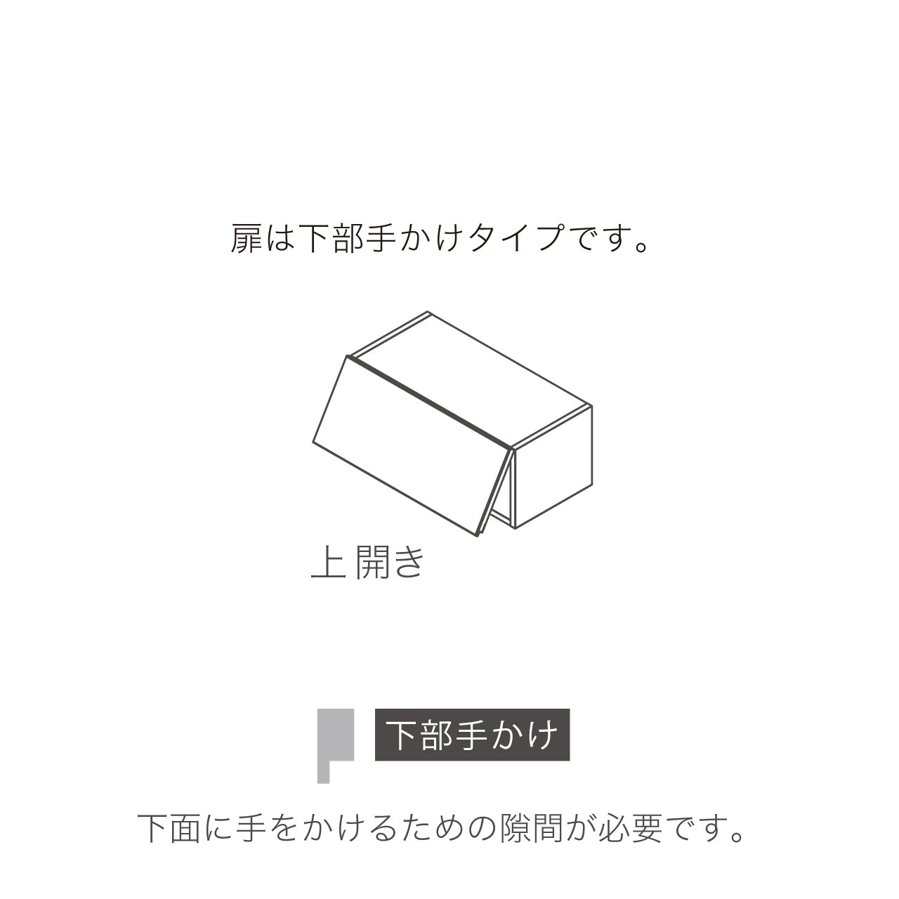 収納BOXの上開き板フラップ扉は下部手かけタイプです(下面に隙間が必要です)