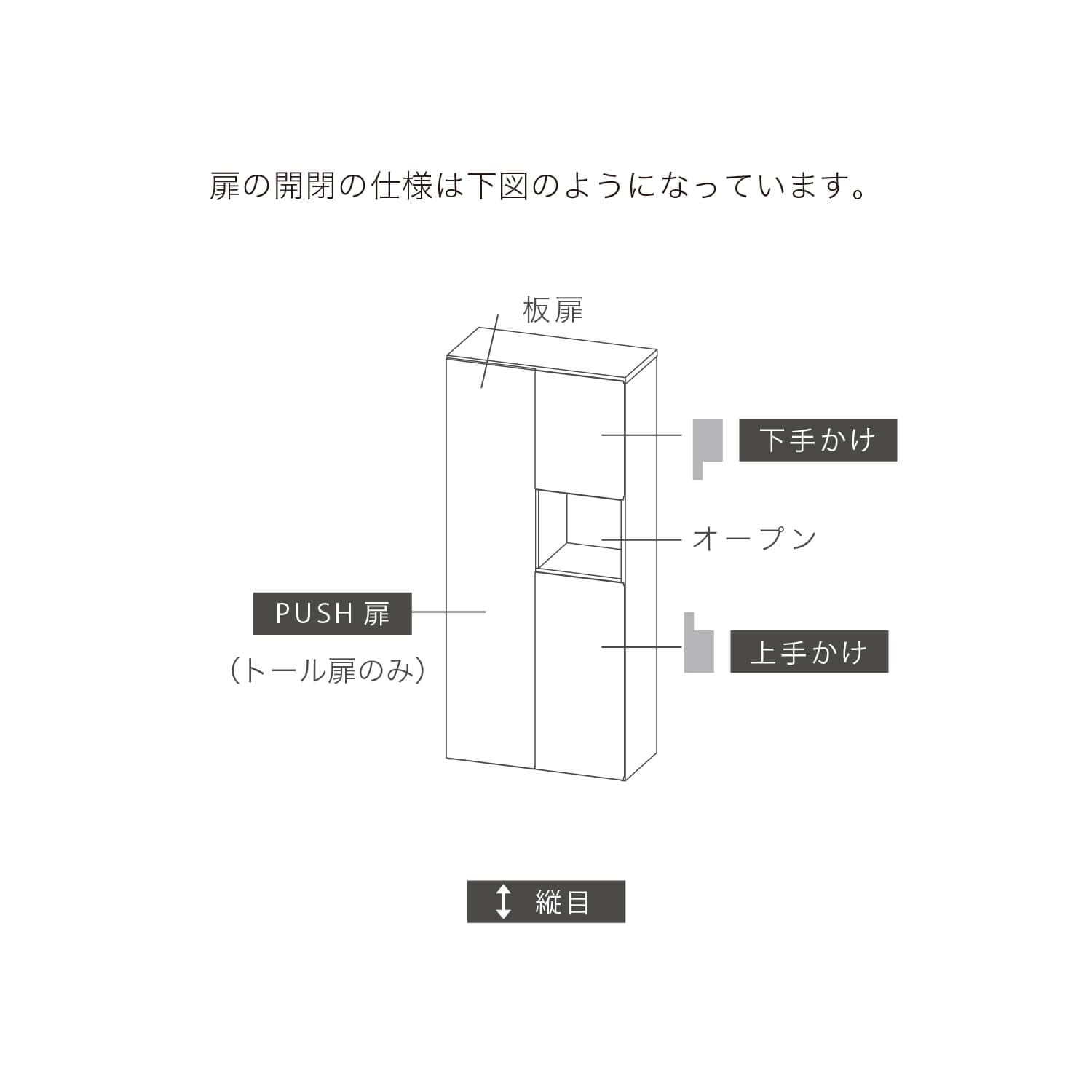 左側トール扉はプッシュタイプ、右側の扉は上から下手かけタイプ、オープン部、上手かけタイプです