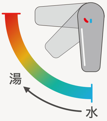 スタンダード水栓：温度の調整方法