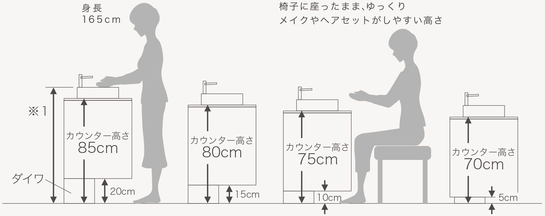 フロアタイプキャビネット：ダイワ高さによる品番