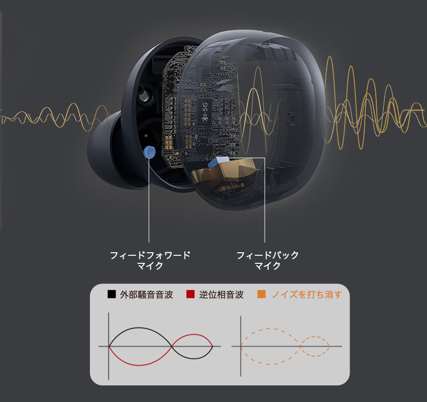 Bluetooth 5.1 ANC搭載TWSワイヤレスイヤホン HT01C ｜QCY日本法人 Mirise株式会社
