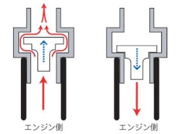 NAG S.E.D.公式サイト | NAGバルブ製品概要