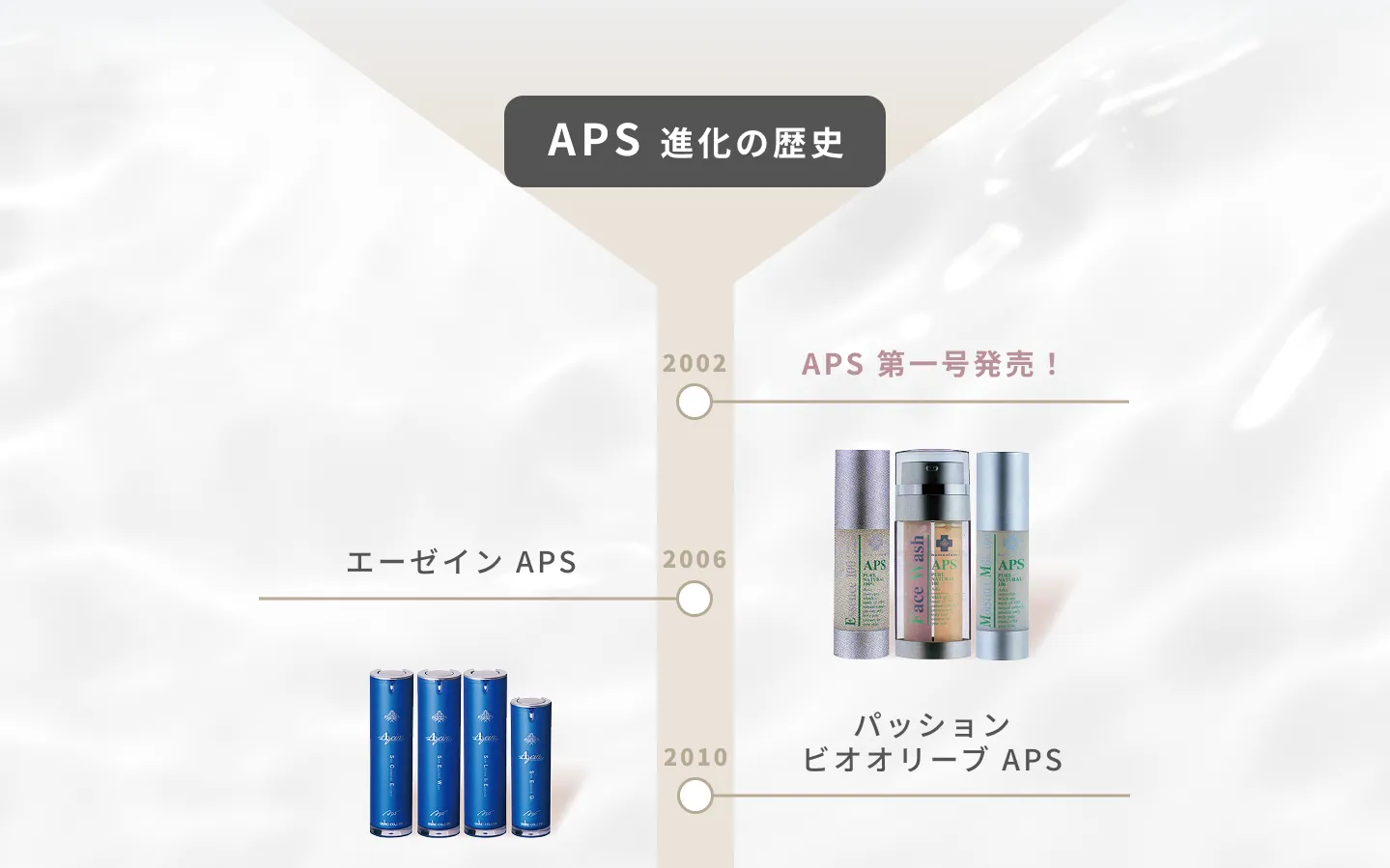 アトピー安心マーク獲得 プラビュー 美顔器セット 肌トラブルケア 敏感肌ケア TN APS DX0｜肌トラブルを「0」へ導く集中ケアシリーズ｜DNラボ（ASKA