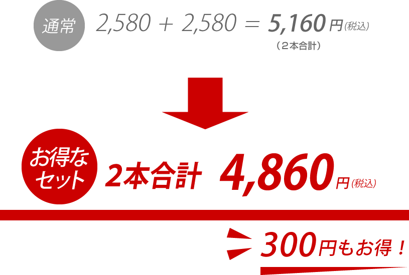 2ܤǹ 4,860