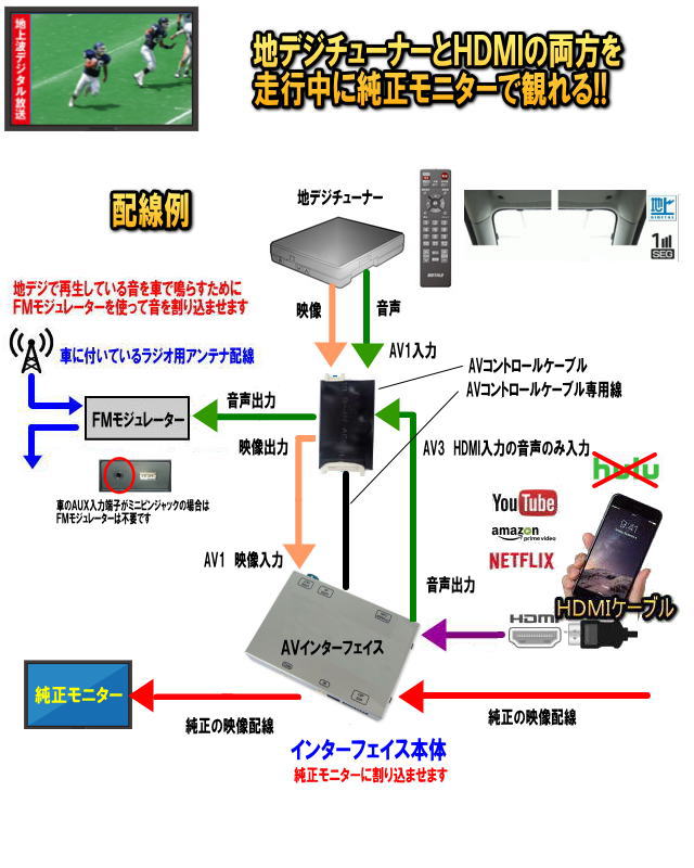 BMW TYPE-iD6H<br> I-DRIVE5/6タッチ<br>DVD/NAVI-FREE機能付<br>1/2/3