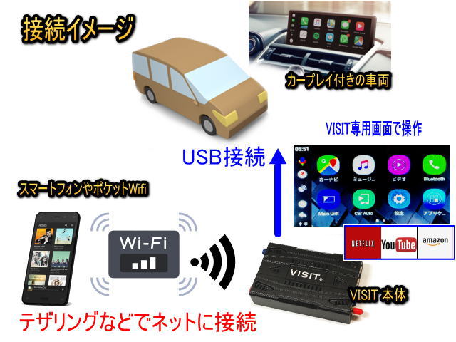 Apple CarPlay キャンセラーVisit （箱なし本体のみ）最終値下げ-