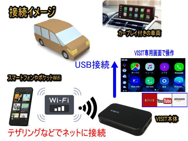 車載用VISIT YouTube、Netflix、Amazonプライム - その他