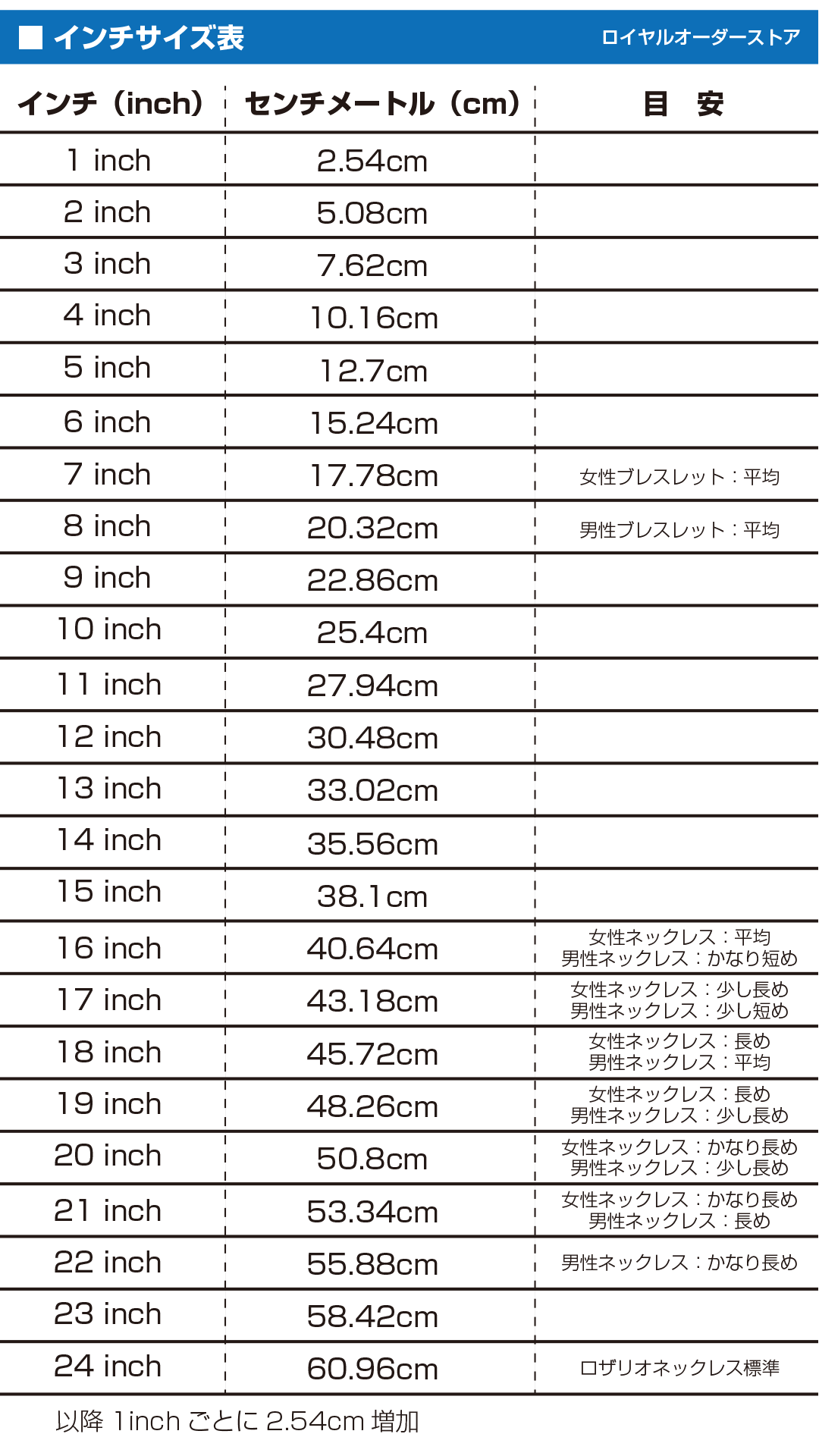 インチサイズ早見表
