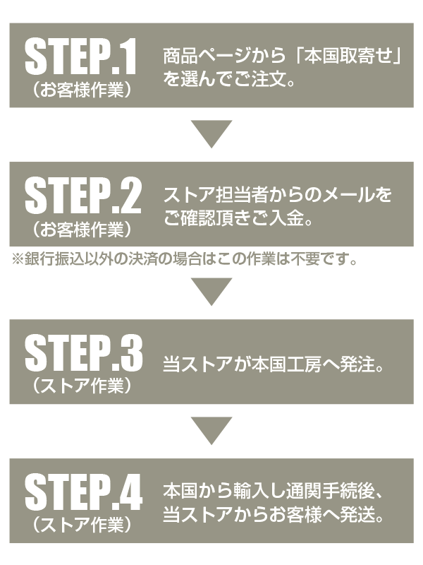 ロイヤルオーダー本国お取り寄せの流れ