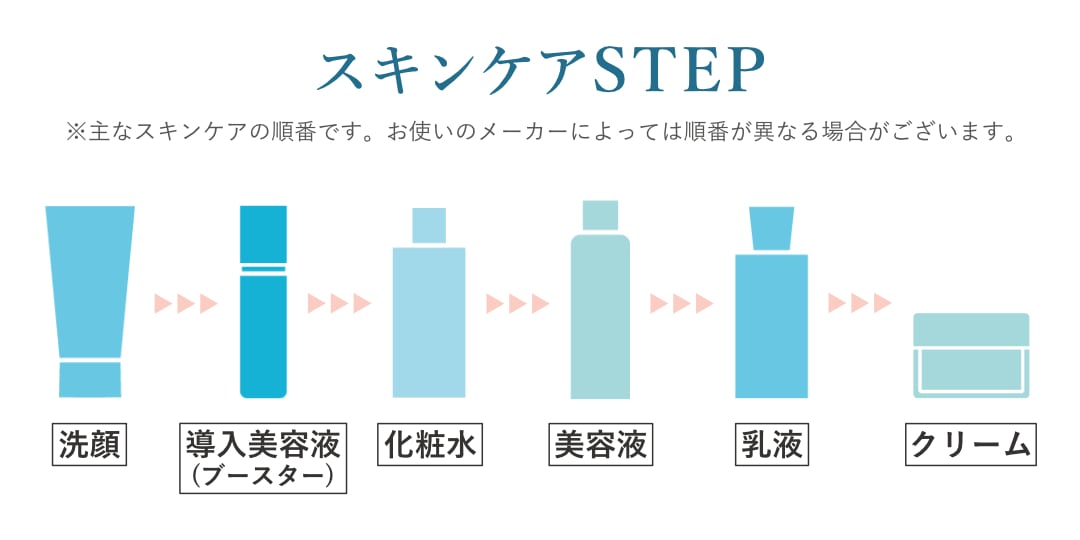 スキンケアSTEP