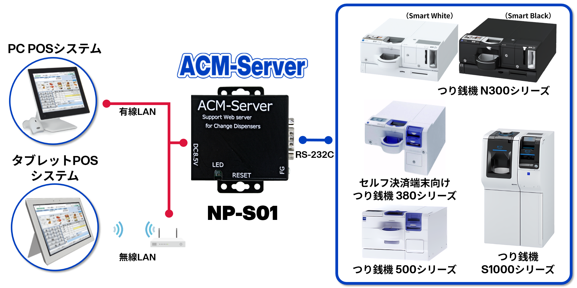 この一台でらくらく接続