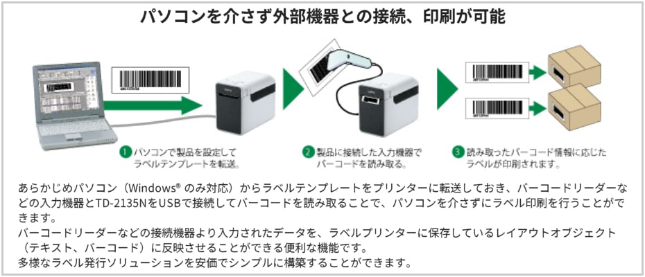 パソコンを介さず外部機器との接続、印刷が可能