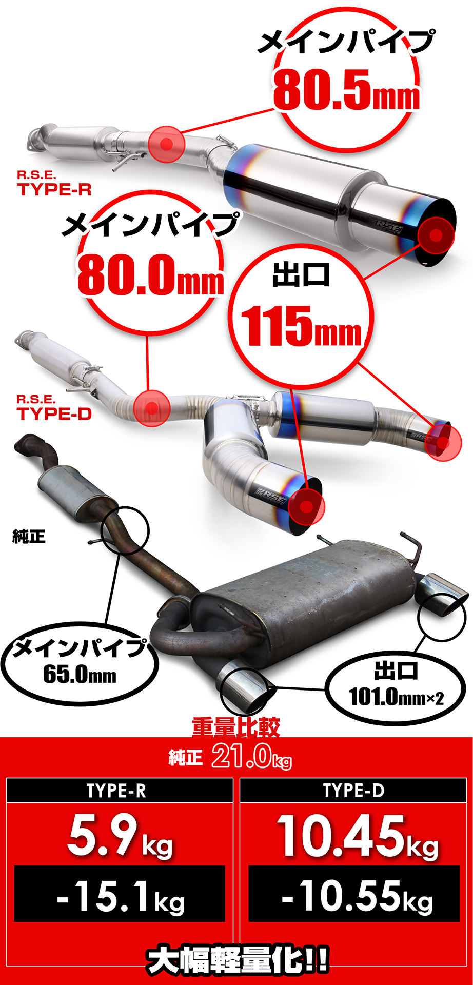 FULL TITANIUM MUFFLER FAIRLADY Z Z33 TYPE-D (DUAL) | すべての商品