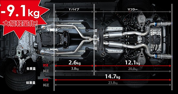限定値下げ‼︎ Z34用　RSEフルチタンYパイプ、リアピース【送料込み】 限定値下げ‼︎ Z34用 RSEフルチタンYパイプ、リアピース【送料
