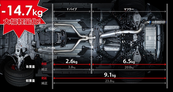 フルチタンマフラー フェアレディZ RZ34 TYPE-R | エキゾースト排気