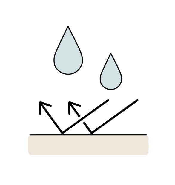 汗・水に強い UV耐水性