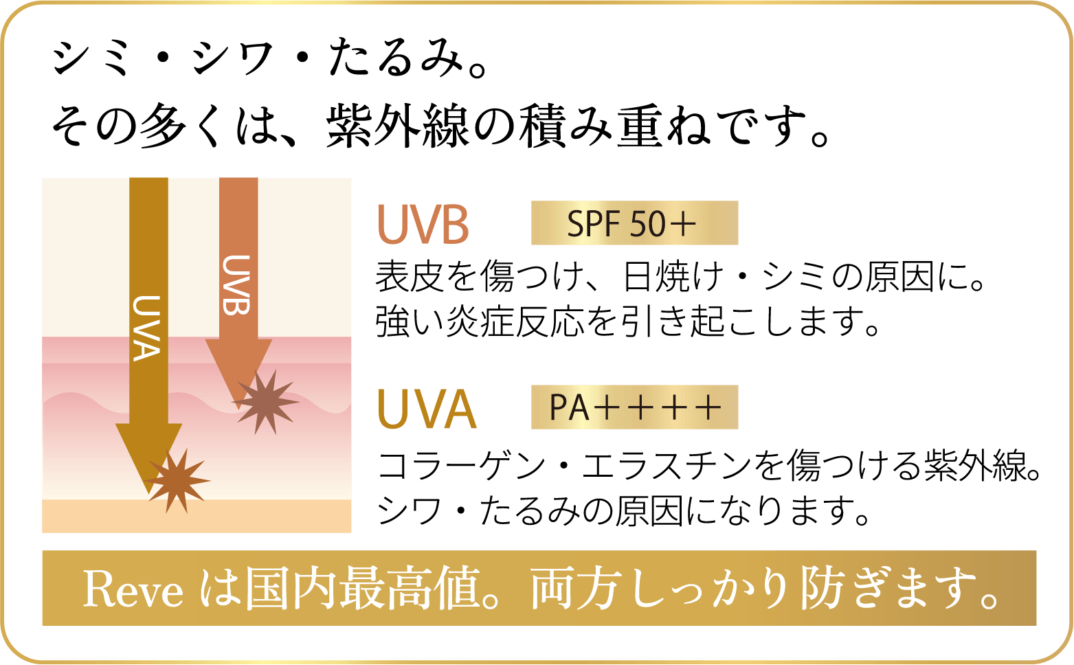 Sunscreen spray fragrance-PEONY | 日焼け止め | 【公式】Reve（レーヴ）