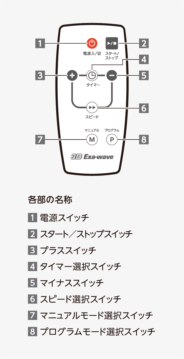 リモコン（「3Dエクサウェーブ」用） | すべて | リッコーオンラインショップ