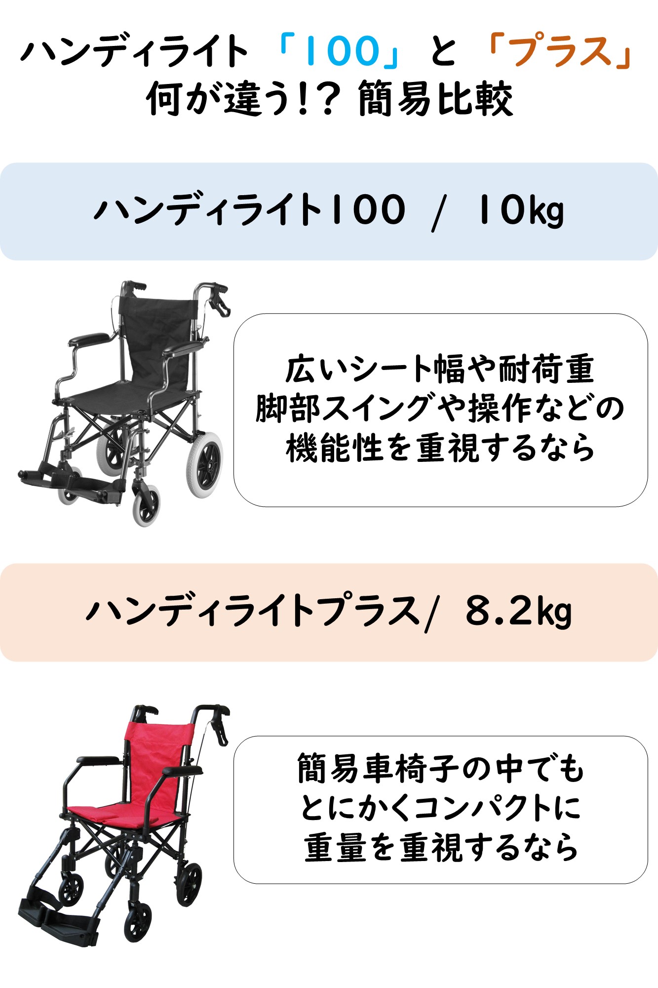 ハンディライトプラス（ユーキトレーディング）【介助式車椅子】【超