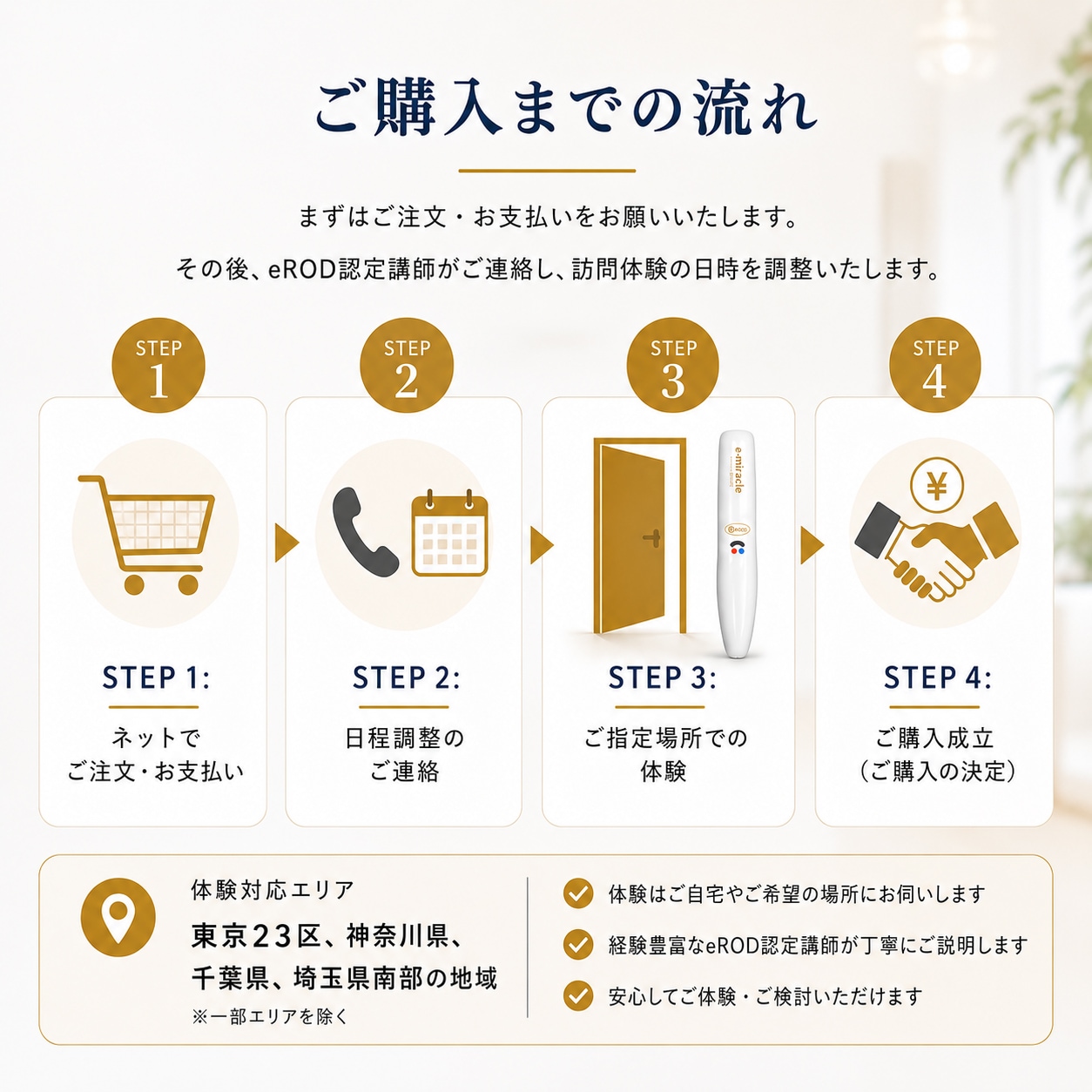 ご予約 → 日程調整のご連絡 → ご指定場所での体験