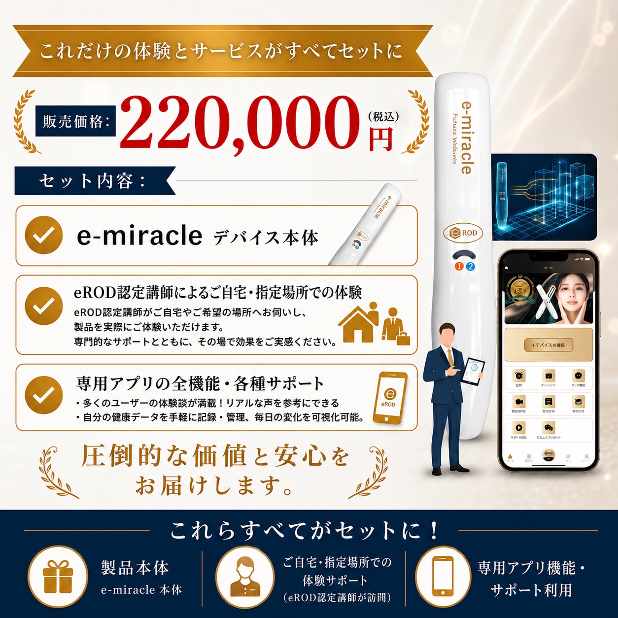 販売価格220,000円(税込) セット内容：デバイス本体・出張お試し体験・専用アプリ