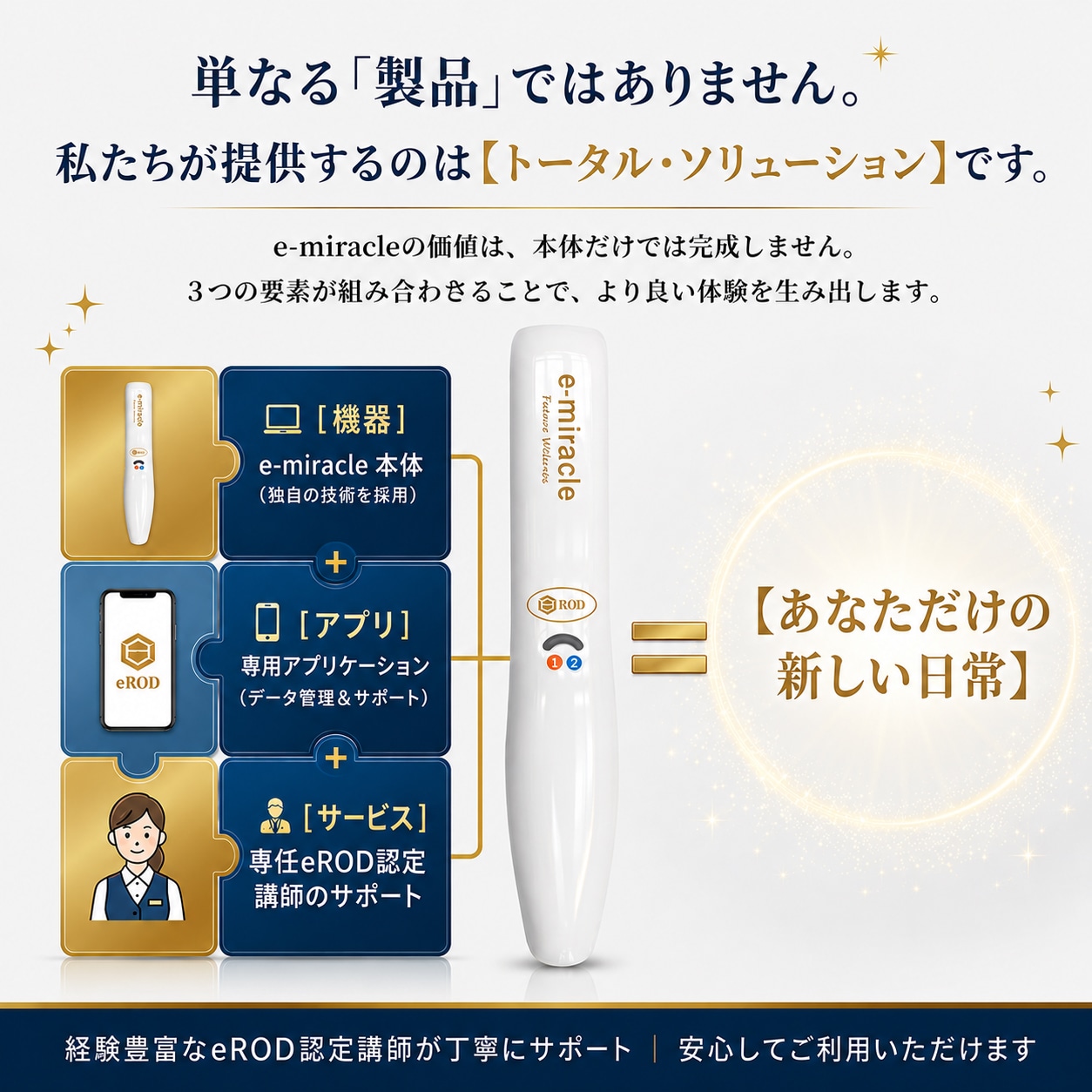 eROD サービスパッケージ ［マイナスイオン機器 e-miracle・専用アプリ