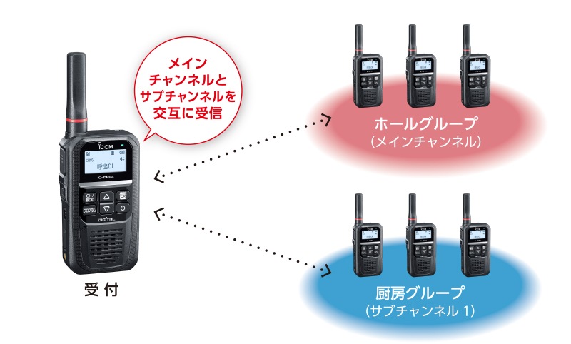 IC-DPR4 PLUS ICOM(アイコム) デジタル簡易無線機（登録局）2W 増波